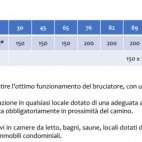 Braciere a gas da incasso 30x14 con telecomando